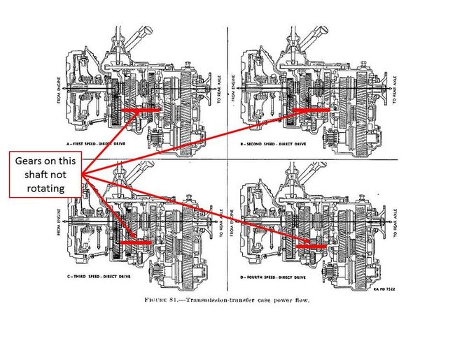 HT Transmission issue