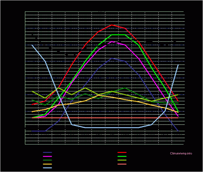 USA_Climate