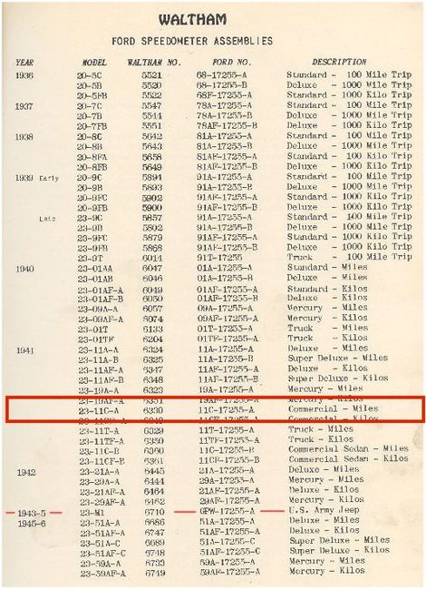 WALTHAM-SERVICE-SHEET