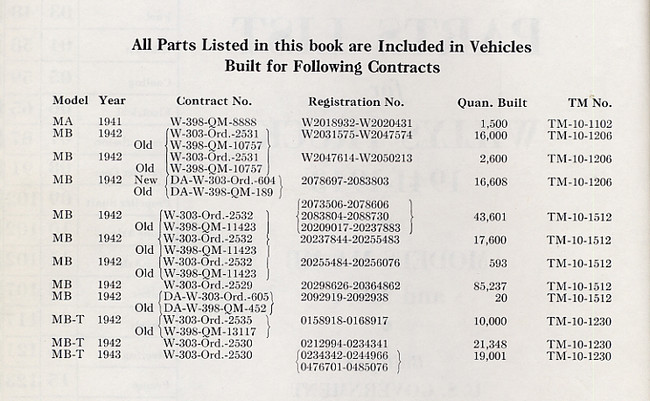 WO MB contracts 1940-43