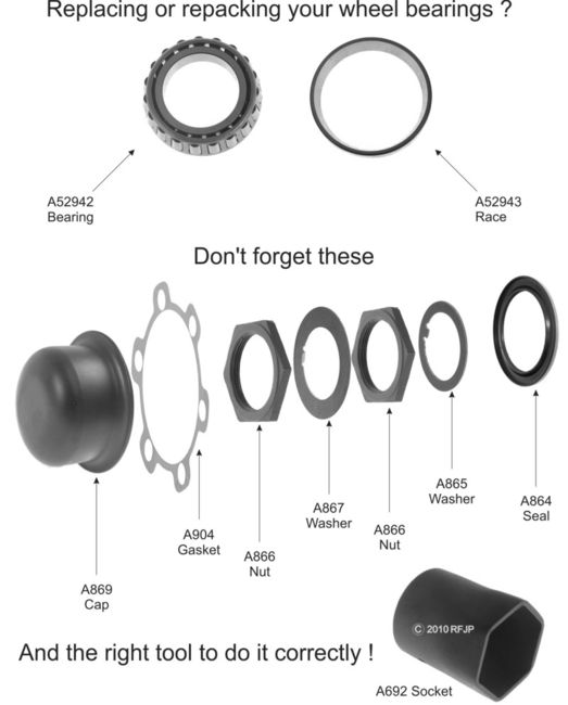 Wheel Bearing Diagram