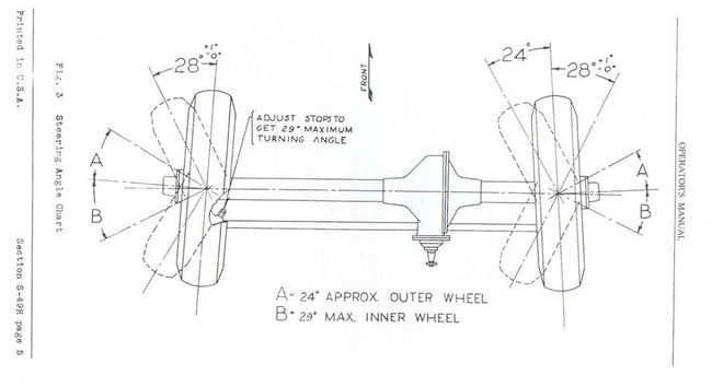 front_axle_max_turn_angles