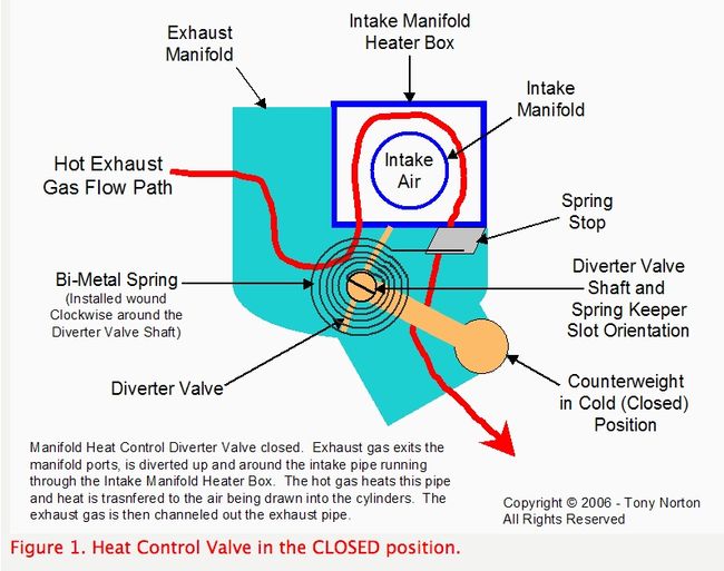 heat_control_valve_1