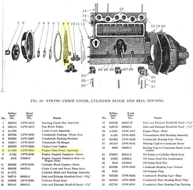 Engine MB