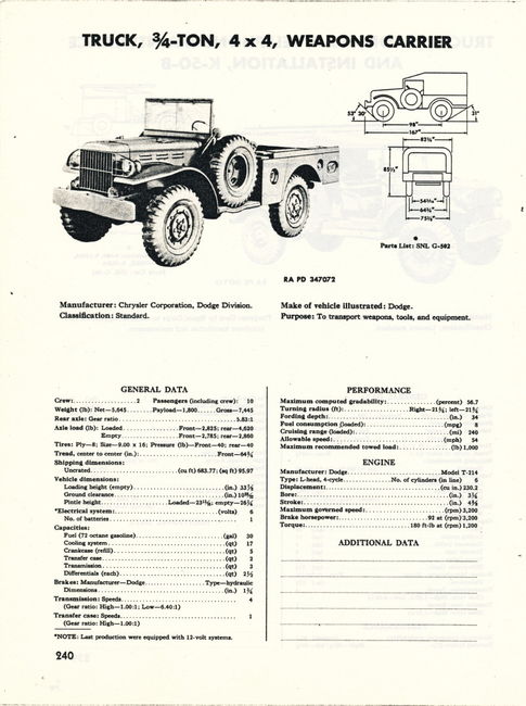 TM9-2800