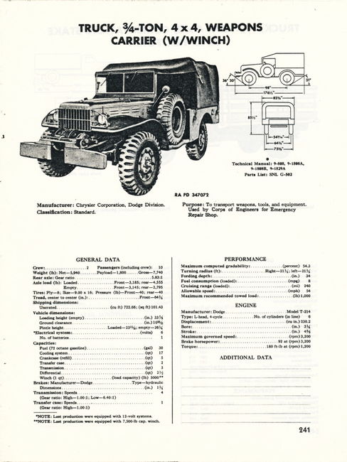 TM9-2800