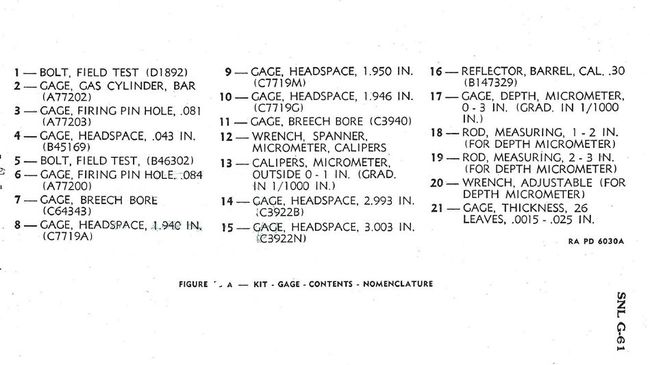 Small gage kit