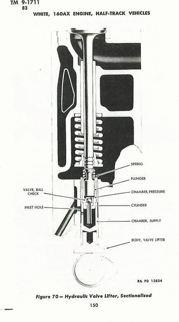 valve_lifter_1