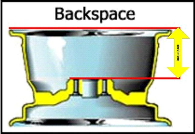 wheel-backspace