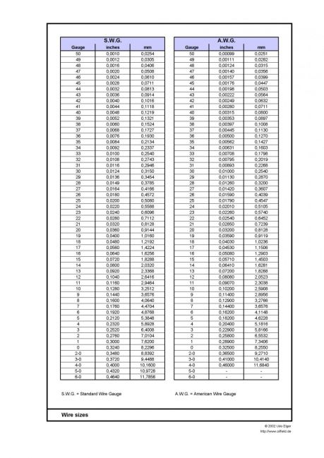 wire_gauge_chart_0001