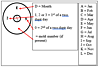 3_0_1_-_2_Motor_date_wheel_chart1.PNG