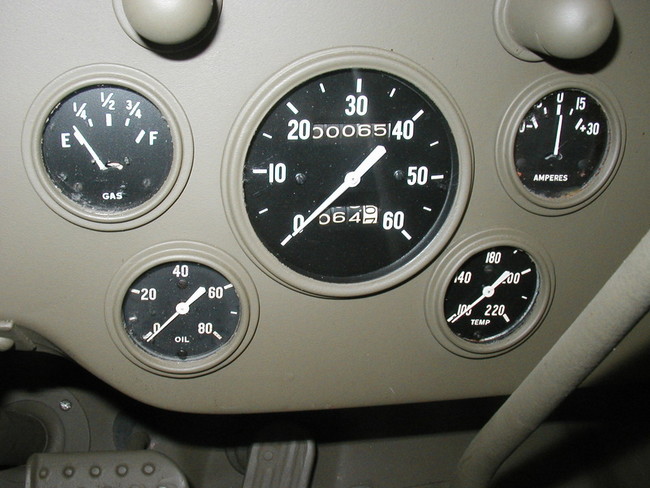 my_gauges