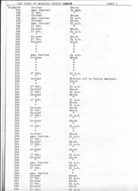 Ram_tank_holdings_06-1945_sheet_02