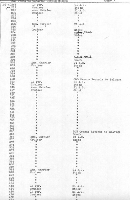 Ram_tank_holdings_06-1945_sheet_03