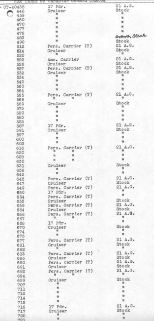 Ram_tank_holdings_06-1945_sheet_04