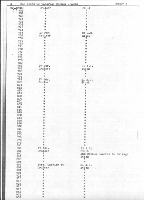 Ram_tank_holdings_06-1945_sheet_05