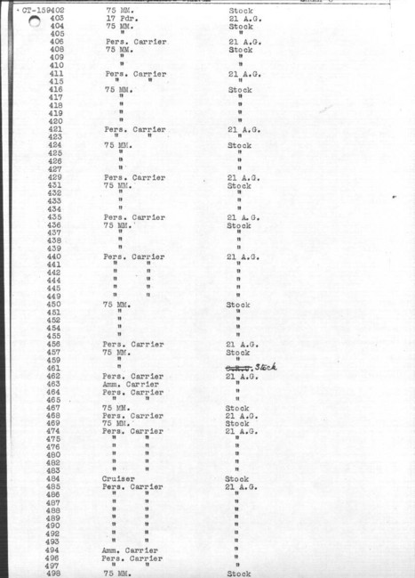 Ram_tank_holdings_06-1945_sheet_06