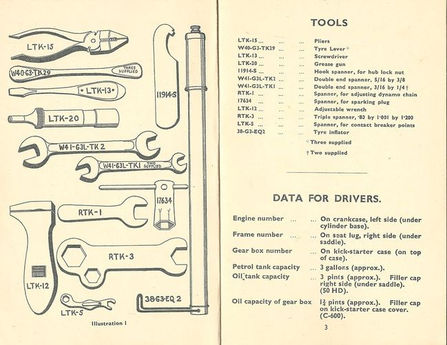 Book_100_MC3B_Tools_Drivers_handbook_1942